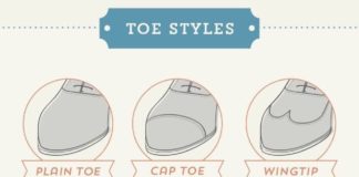 Fashion infographic : Fashion infographic : Fashion Infographics Everyone Needs