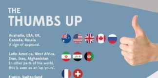 Educational infographic : Worldly Body Language Infographics