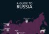Travel infographic – See a guide to Russia, with all of the essential information that you will need …