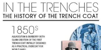 Fashion infographic : Fashion infographic : Fashion infographic : The history of the iconic Trench Coat as told by #infographic plus a fun contest…