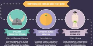 Educational infographic : Worldly Body Language Infographics