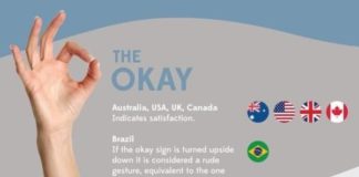 Educational infographic : Worldly Body Language Infographics