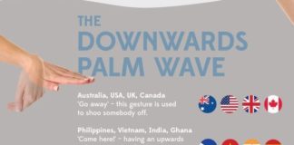 Educational infographic : Worldly Body Language Infographics