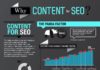 Digital Marketing : 5 Cool Content Marketing Infographics You Shouldn’t Miss