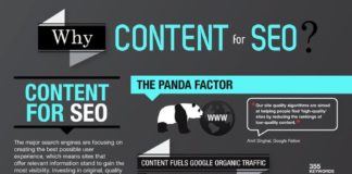 Digital Marketing : 5 Cool Content Marketing Infographics You Shouldn’t Miss