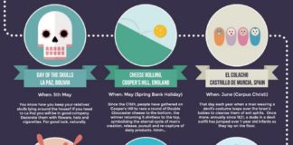 Educational infographic : Worldly Body Language Infographics