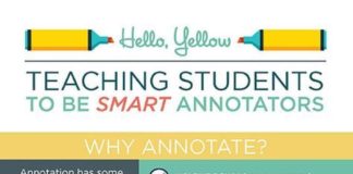 Educational infographic : Teaching Students to Be Better Annotators Poster and Infographic