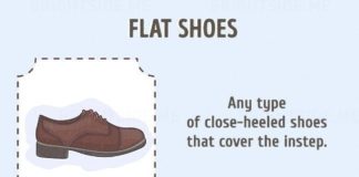 Fashion infographic : An amazing style guide to women’s shoes