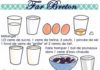 Food infographic – “A1 A2”