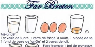 Food infographic – “A1 A2”