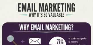 Digital Marketing : The Value of Email Marketing