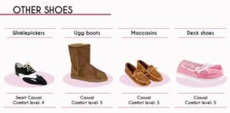 Fashion infographic : Fashion infographic : Fashion infographic : Fashion infographic : The Complete Style Guide to Women…