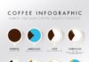 Food infographic –