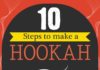Business infographic : 20+ Great Hookah Bar Marketing Ideas – Small Business Blog