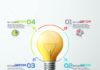 Business infographic : 3d Modern Light Bulb Infographics Template PSD, Vector EPS, AI Illustrator