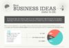 Business infographic : 6 Things to Evaluate a Business Idea (Video + Infographic)