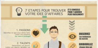 Business infographic : 7 étapes pour trouver votre idée d’affaires (et autres nombreux conseils) (et 1 petit cadeau à la fin)