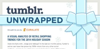 Business infographic : 90% des utilisateurs de Tumblr ont déjà acheté un produit vu sur le réseau