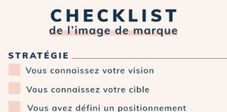 Business infographic : Barcelone : 10 choses incontournables