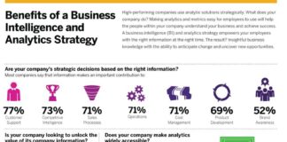 Business infographic : Benefits of a Business Intelligence and #Analytics Strategy #BI