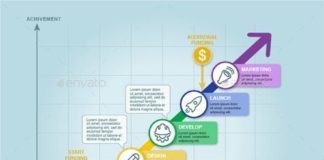 Business infographic : Business Timeline Infographic by sunnyni | GraphicRiver