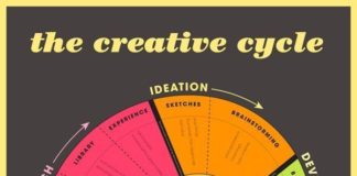 Business infographic : Business infographic : Business infographic : Design Philanthrope…