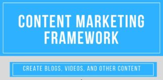 Business infographic : Content Marketing Strategy Infographic