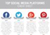 Business infographic : Define Your primary Social Media Strategy Template