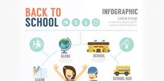 Business infographic : Education school template design infographic vector by pongsuwan on VectorStock…