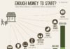 Business infographic : How Much Money Successful Companies Started With Pictures, Photos, and Images fo…