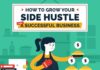Business infographic : How to Convert Your Passion and Part-Time Gig into a Full-Time Successful Business – Infographic