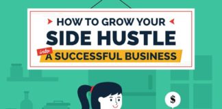 Business infographic : How to Convert Your Passion and Part-Time Gig into a Full-Time Successful Business – Infographic