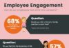Business infographic : Employee Survey Results Template