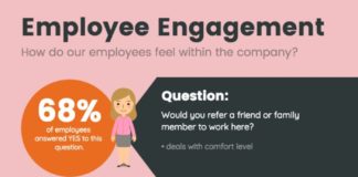 Business infographic : Employee Survey Results Template
