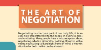 Business infographic : Infographic: The Art of Negotiation from www.JimPerson.com