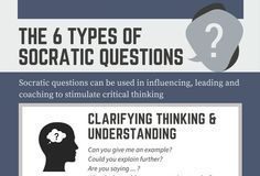 Business infographic : Infographic illustrating the 6 types of Socratic Question to stimulate critical …