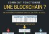 Management : Infographie : Comment fonctionne une Blockchain ?