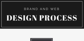Business infographic : Inside look at my Brand x Web Design Process