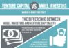 Business infographic : Know More about Capital Investment in Business