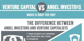 Business infographic : Know More about Capital Investment in Business