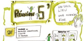 Business infographic : Lean réunion 5 minutes en synthèse graphique