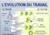 Business infographic : L’évolution du Travail #développement#positiveaffirmations#positive#posit…