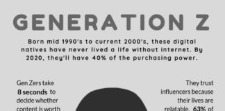 Business infographic : Marketing to Generation Z Infographic
