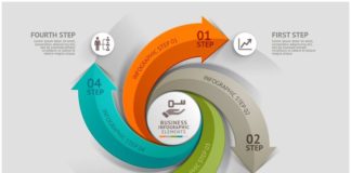 Business infographic : Modern Arrow Business Infographics , #Ad, #ZIP#files#design#timeline #Ad