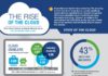 Business infographic : OMG Cloud Computing infographics, Everything You Need to Know (Set 1)