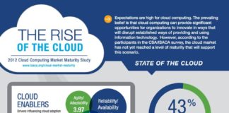 Business infographic : OMG Cloud Computing infographics, Everything You Need to Know (Set 1)