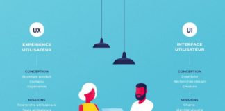 Business infographic : UX & UI, combinaison gagnante