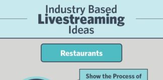 Business infographic : What Live Streaming Means for Small Business