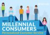 Business infographic : Why Millennial Demand Personal Attention? – Infographic