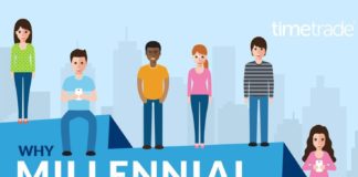 Business infographic : Why Millennial Demand Personal Attention? – Infographic